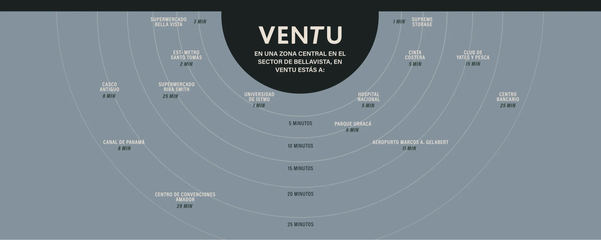 Ubicación - Ventu Homtel