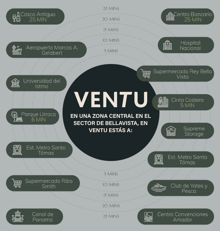 Ubicación - Ventu Homtel
